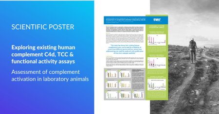 Exploring Existing Human Complement C4d, TCC & Functional Activity Assays