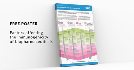 Factors Affecting the Immunogenicity of Biopharmaceuticals