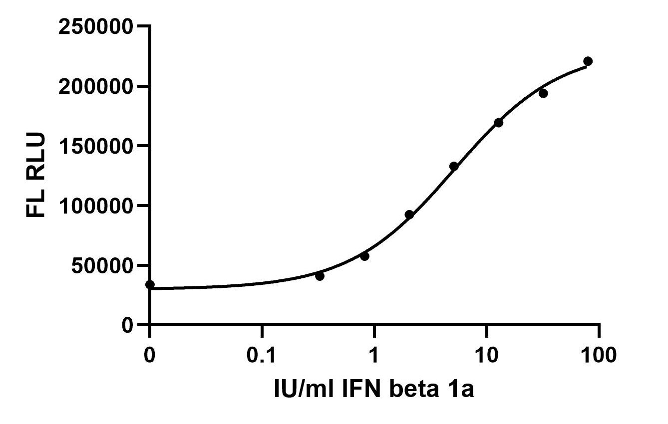 Ilite Raz Transitioning to Second-Generation iLite Cells
