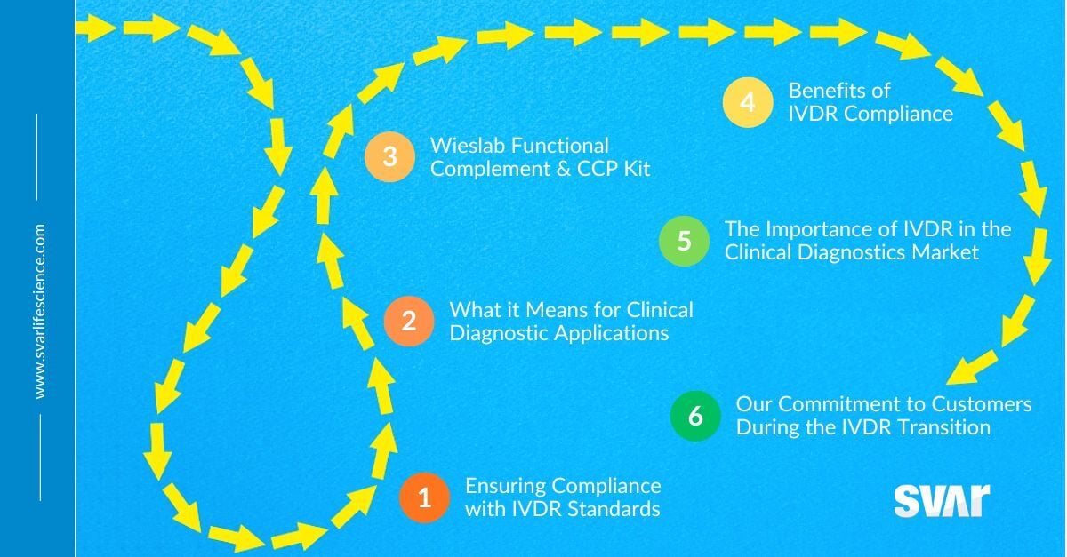 Gearing Up for the Future: Navigating IVDR Compliance