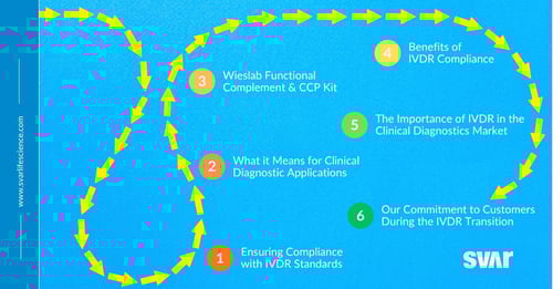 Gearing Up for the Future: Navigating IVDR Compliance