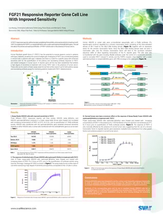Scientific Poster: FGF21 Responsive Reporter Gene Cell Line with Improved Sensitivity