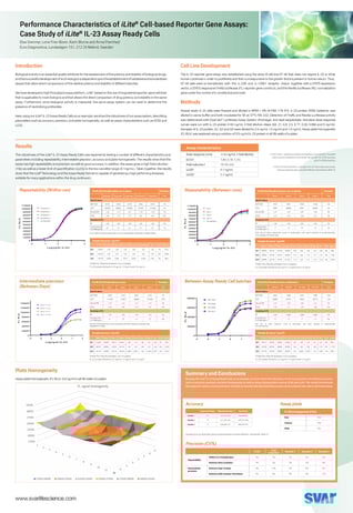 Scientific Poster: Performance Characteristics of iLite® Cell-based Reporter Gene Assays: Case Study of iLite® IL-23 Assay Ready Cells