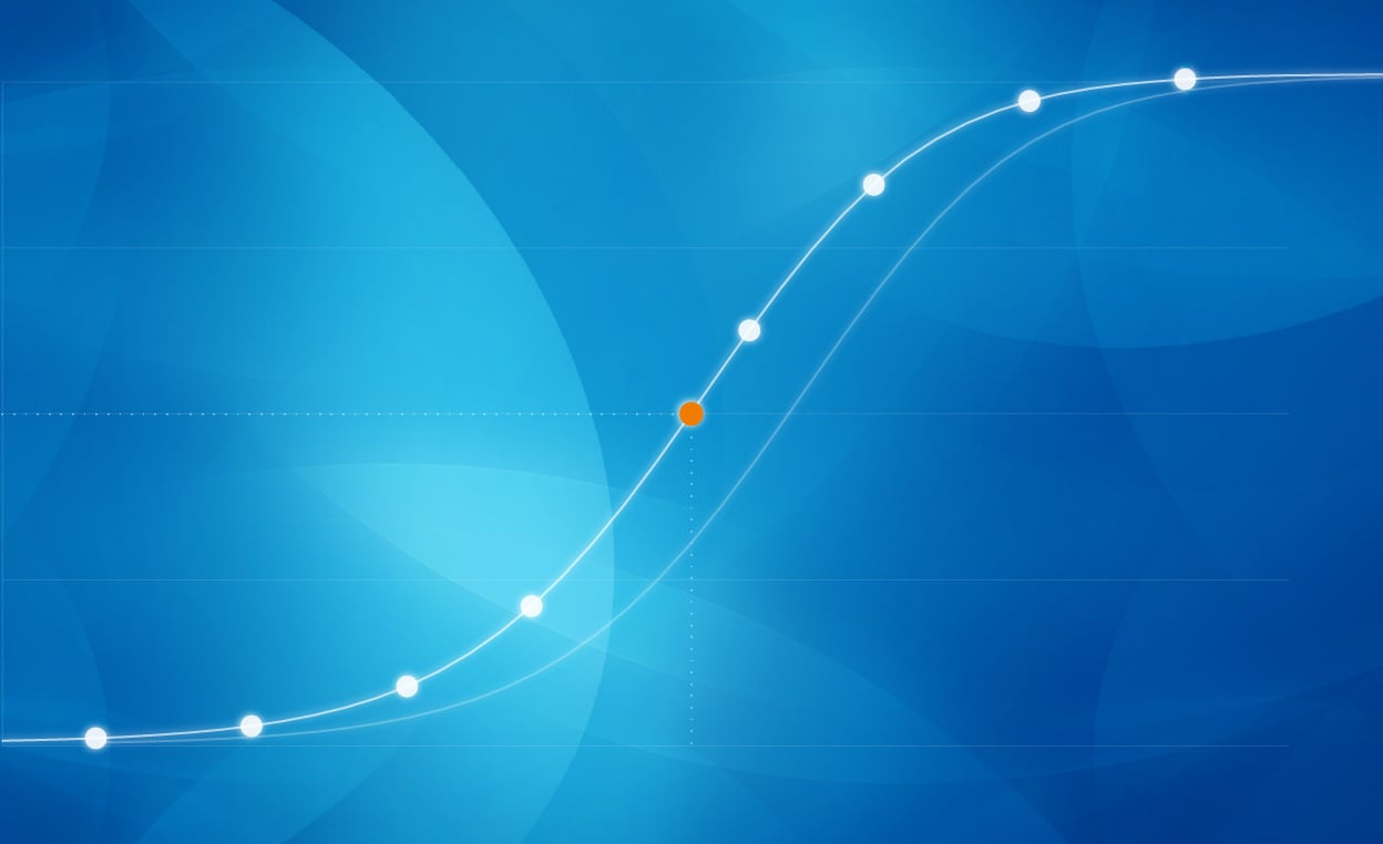 potency curve