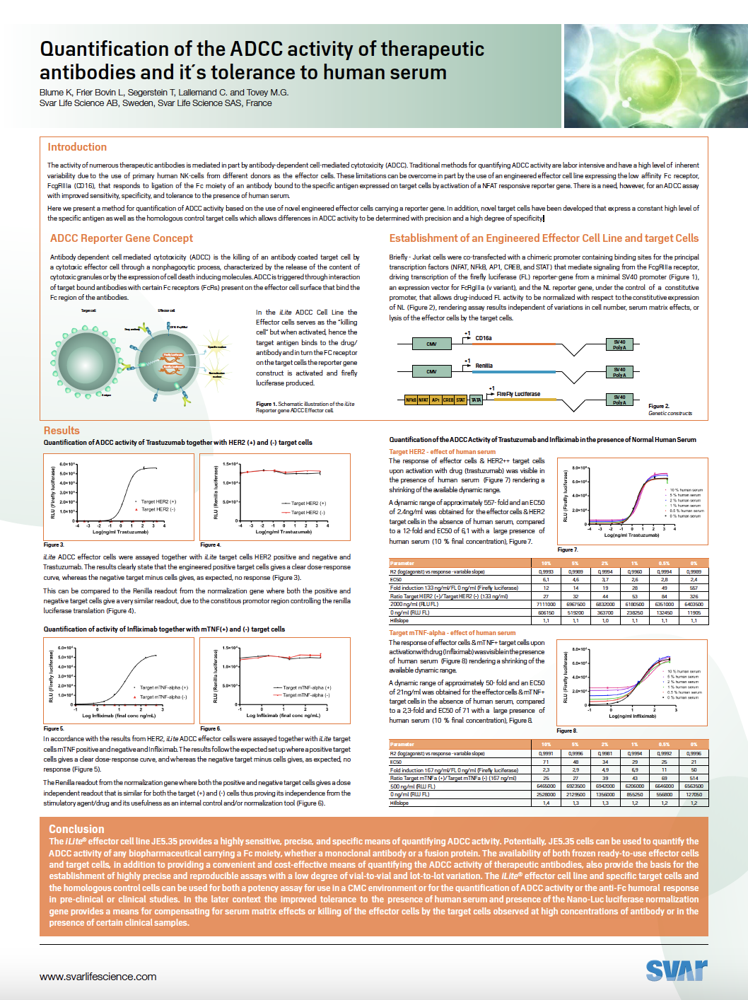 E-282-GB01-ADCC Poster-Quantification of the ADCC activity