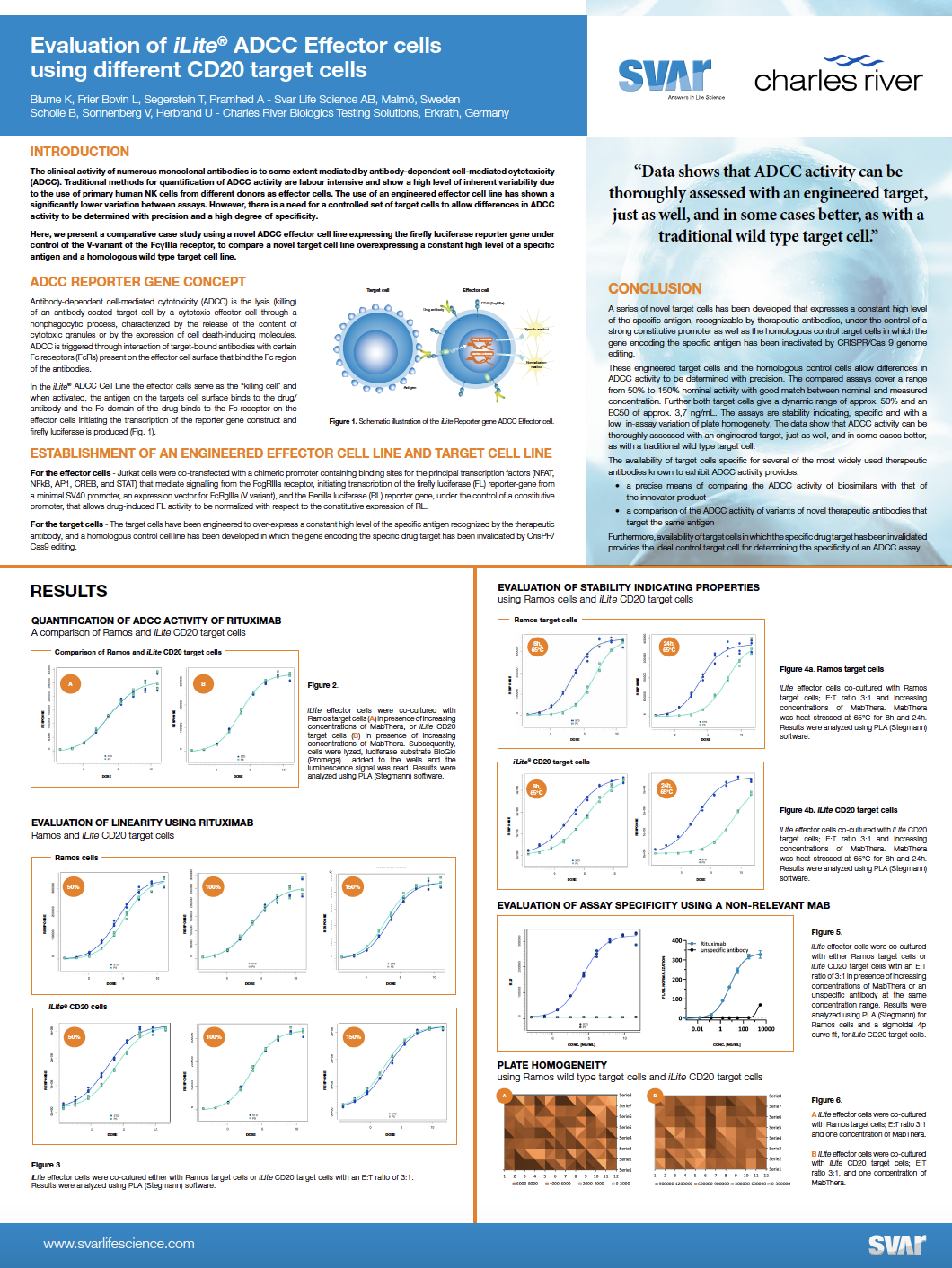 E-315-GB00-Evaluation-of-iLite-ADCC-Effector-cells-using-different-CD20-target-cells