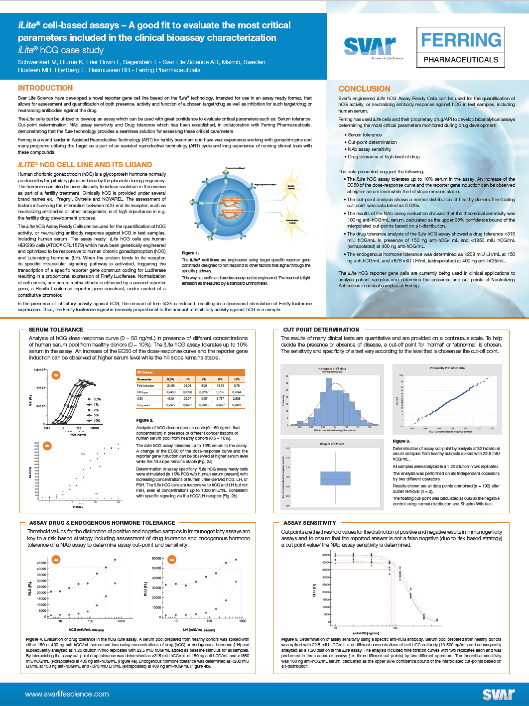 S-020-GB00-Ferring-Poster, iLite hCG Case Study