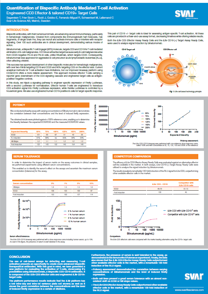 S-096 Quantification of bispecific antibody-mediated T-cell activation with engineered CD3 effector and tailored target cells