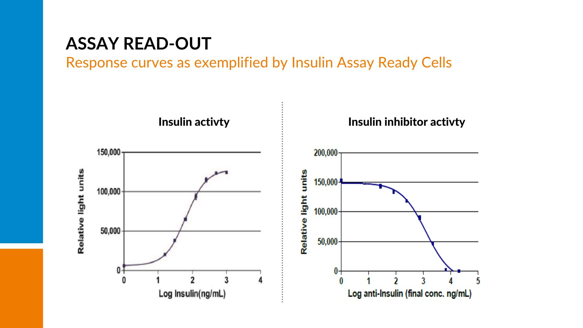 Assay Read-Out - Response curves iLite Insulin