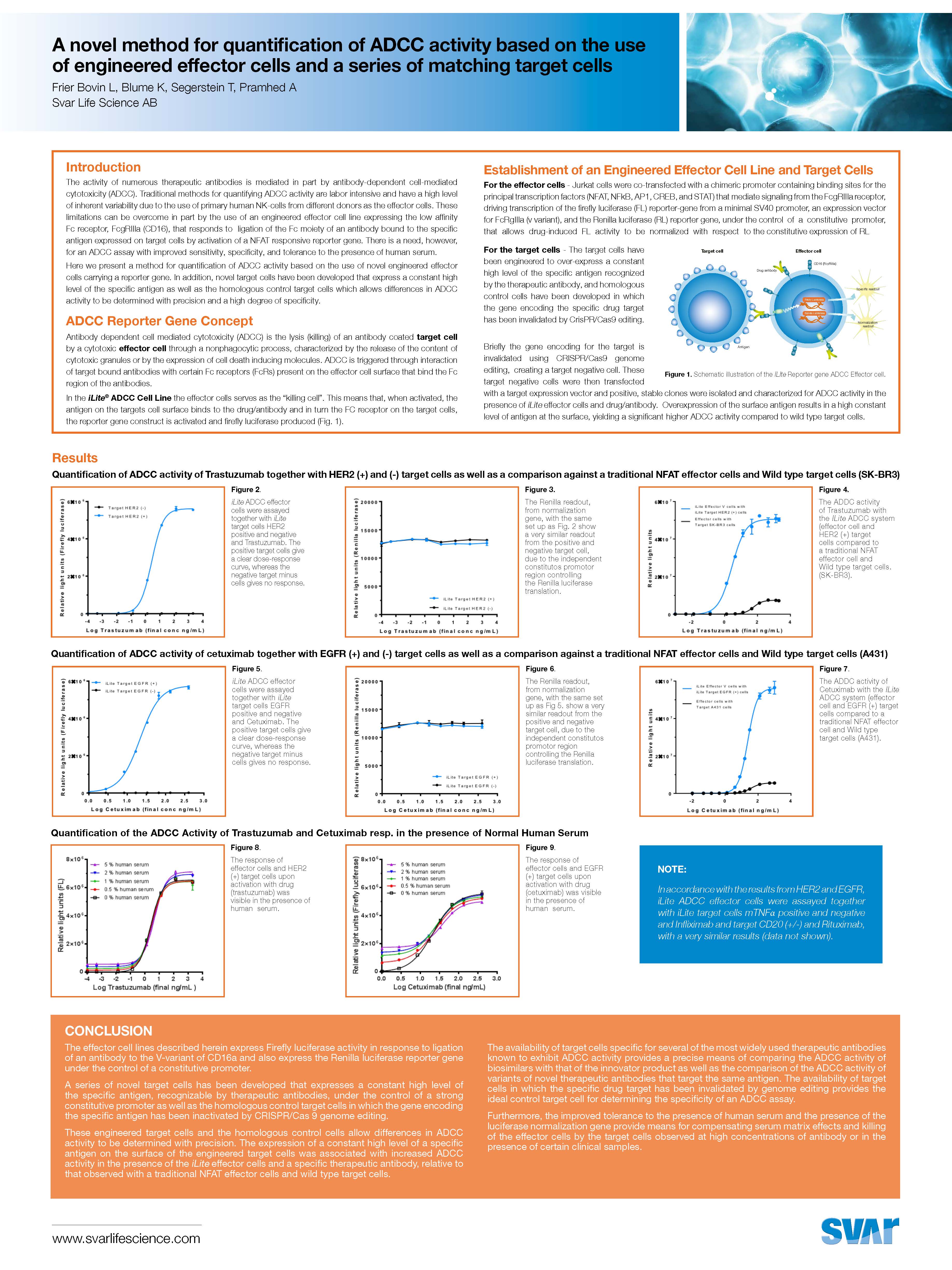 Scientific Poster: A novel method for quantification of ADCC activity based on the use of engineered effector cells and a series of matching target cells