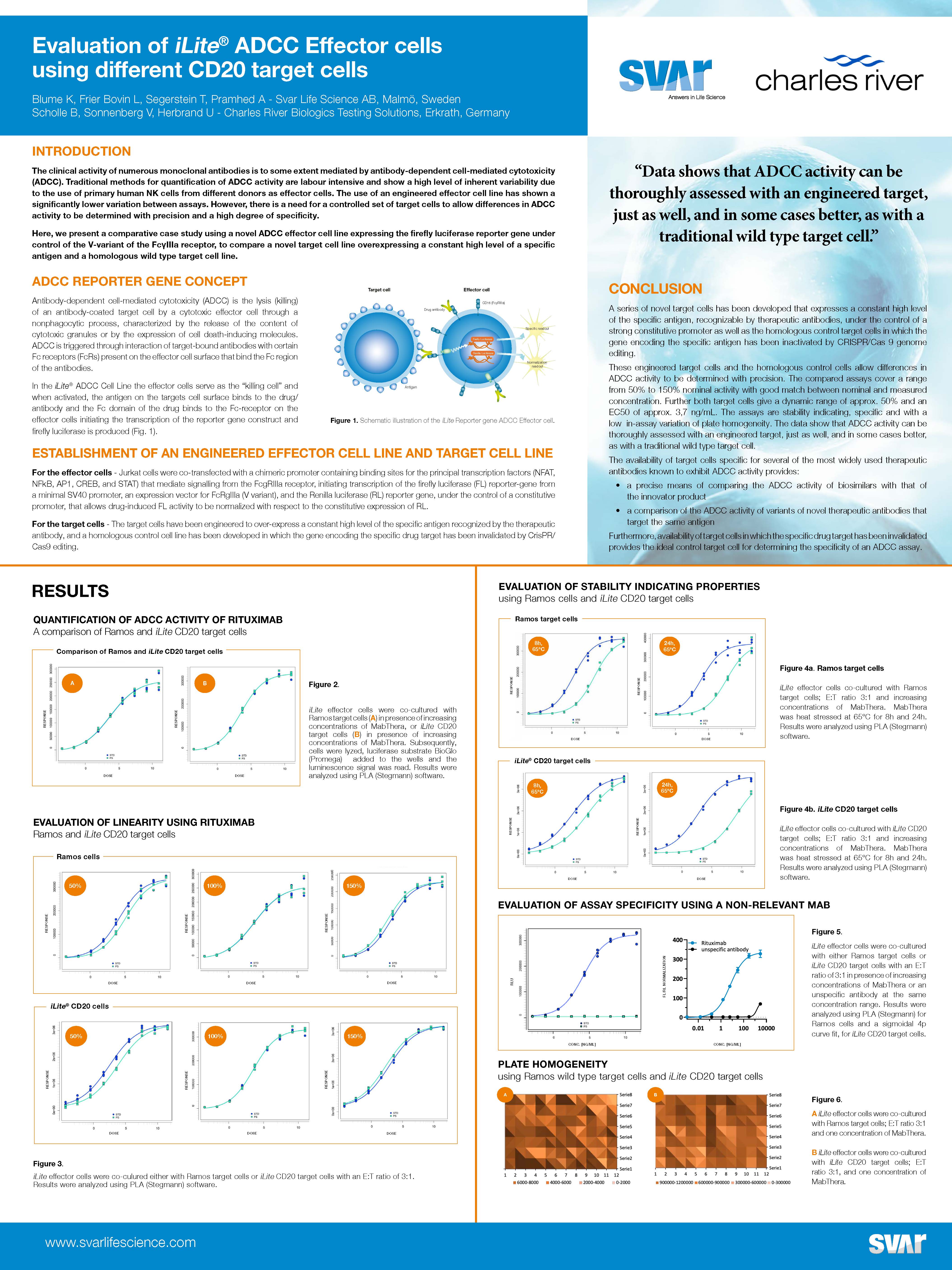 Scientific Poster - Evaluation of iLite® ADCC Effector cells using different CD20 target cells