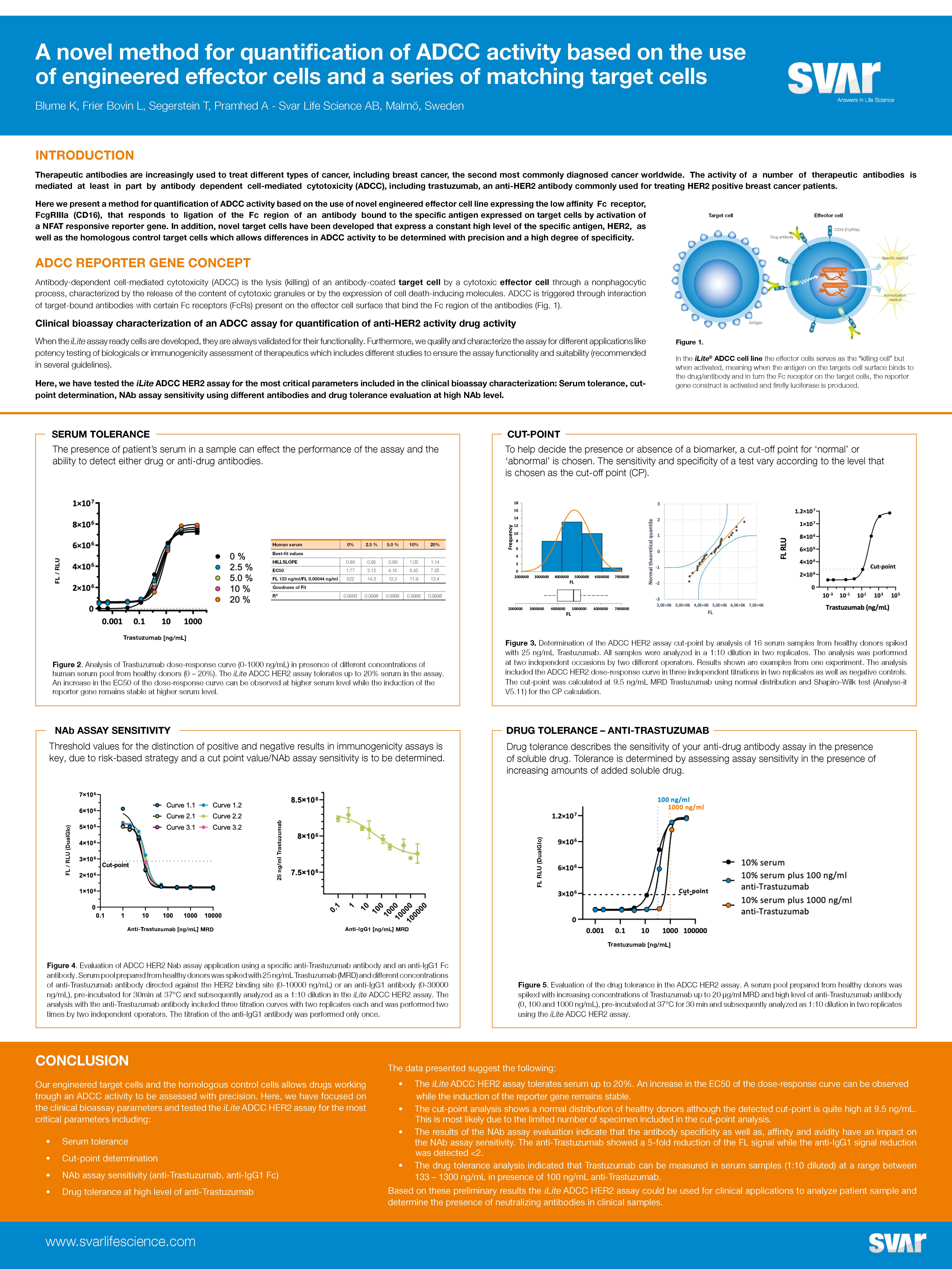 Scientific Poster: A novel method for quantification of ADCC activity based on the use of engineered effector cells and a series of matching target cells